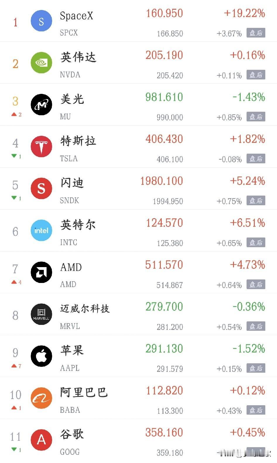 周末A股利好还是很多的，今天继续反弹，但科技股要注意
利好消息
1.央行公告称，