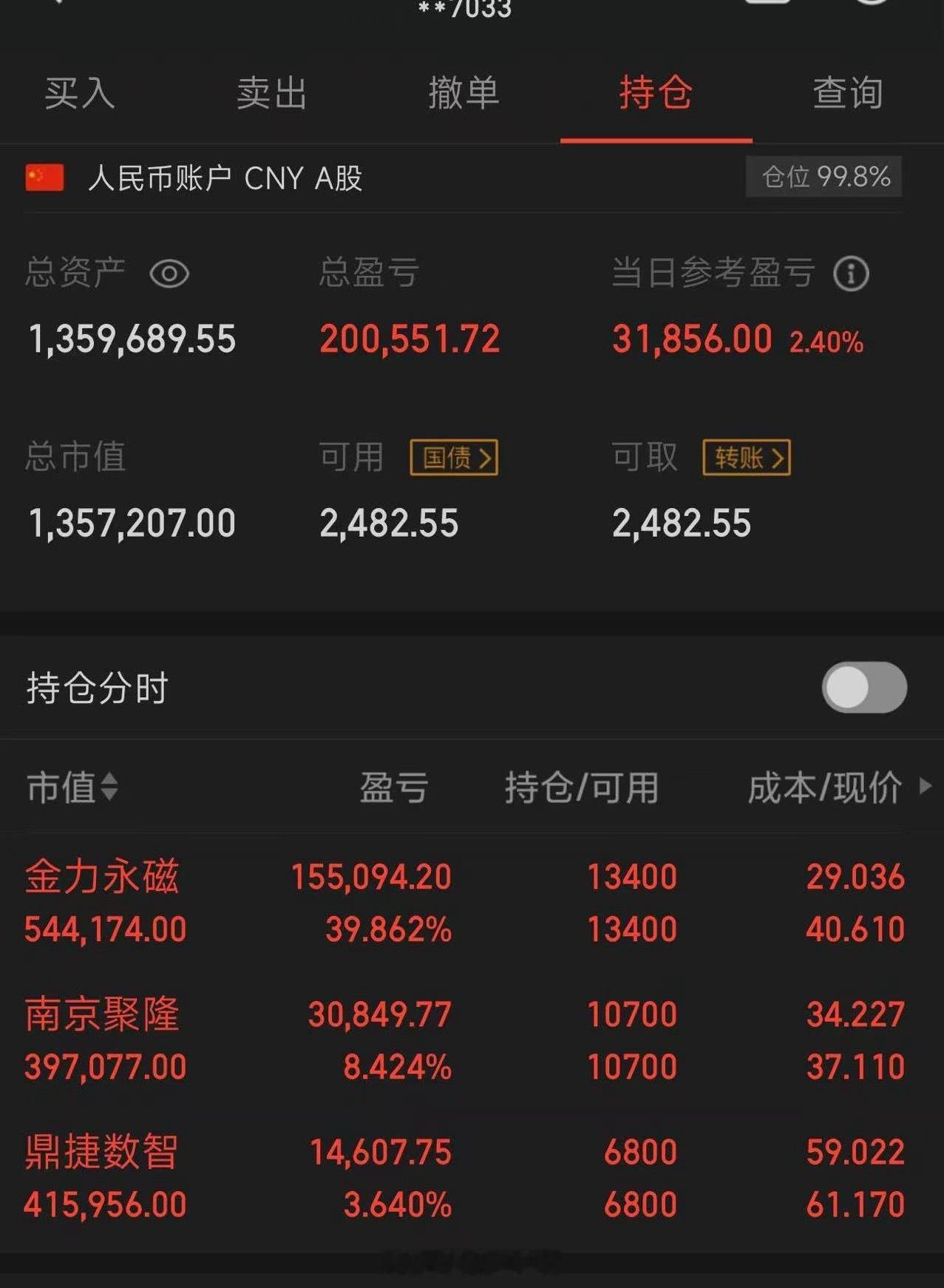 100个本金，目标一年做到翻倍，（重启第24天）  拒绝马后炮；今买入：  无今