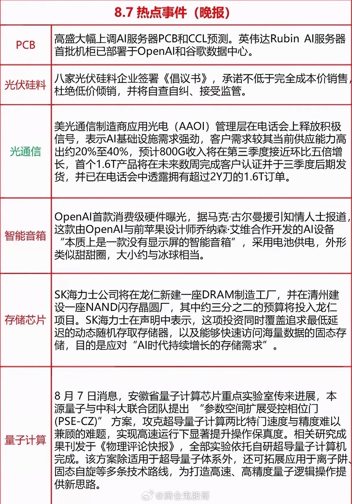 8.7晚报划重点！AI算力狂飙，光伏抱团取暖，这波硬核科技风太酷啦。8.7晚报这