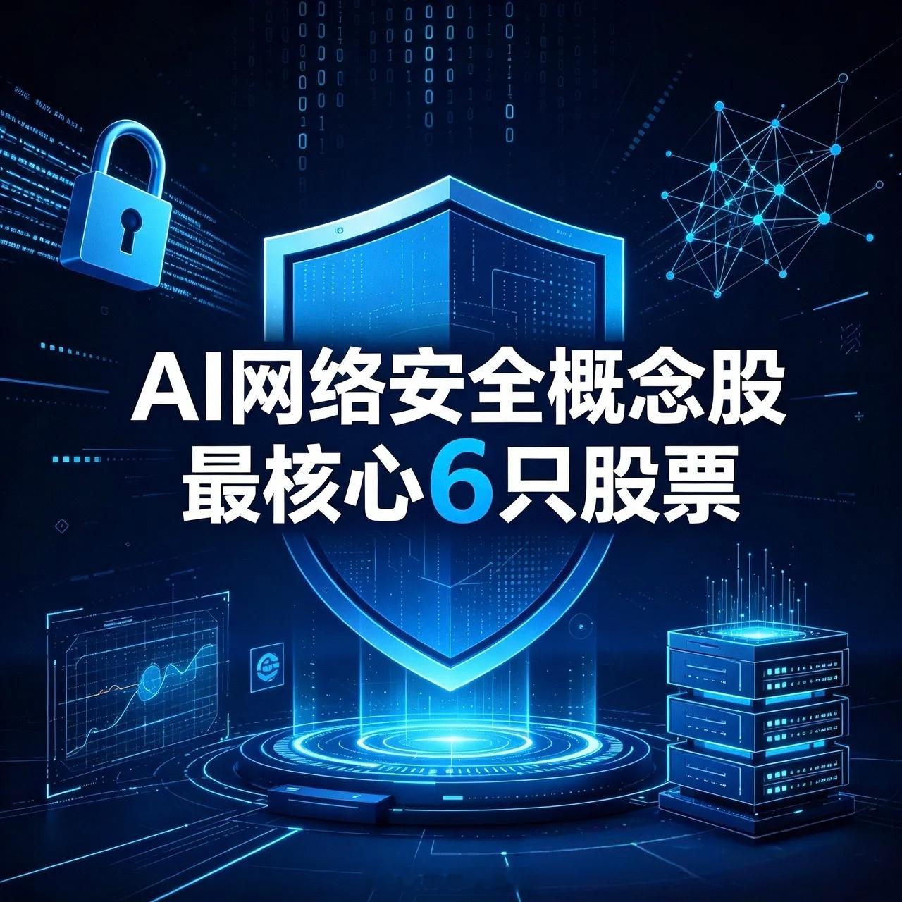 AI网络安全概念股最核心6只股票奇安信688561政企网安国家队，终端安全/数据