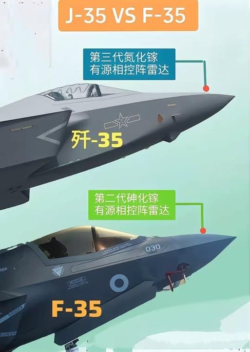 我国的氮化镓已经多到可以拿来给手机做快充头，100w的充电器比比皆是。
欧美就没