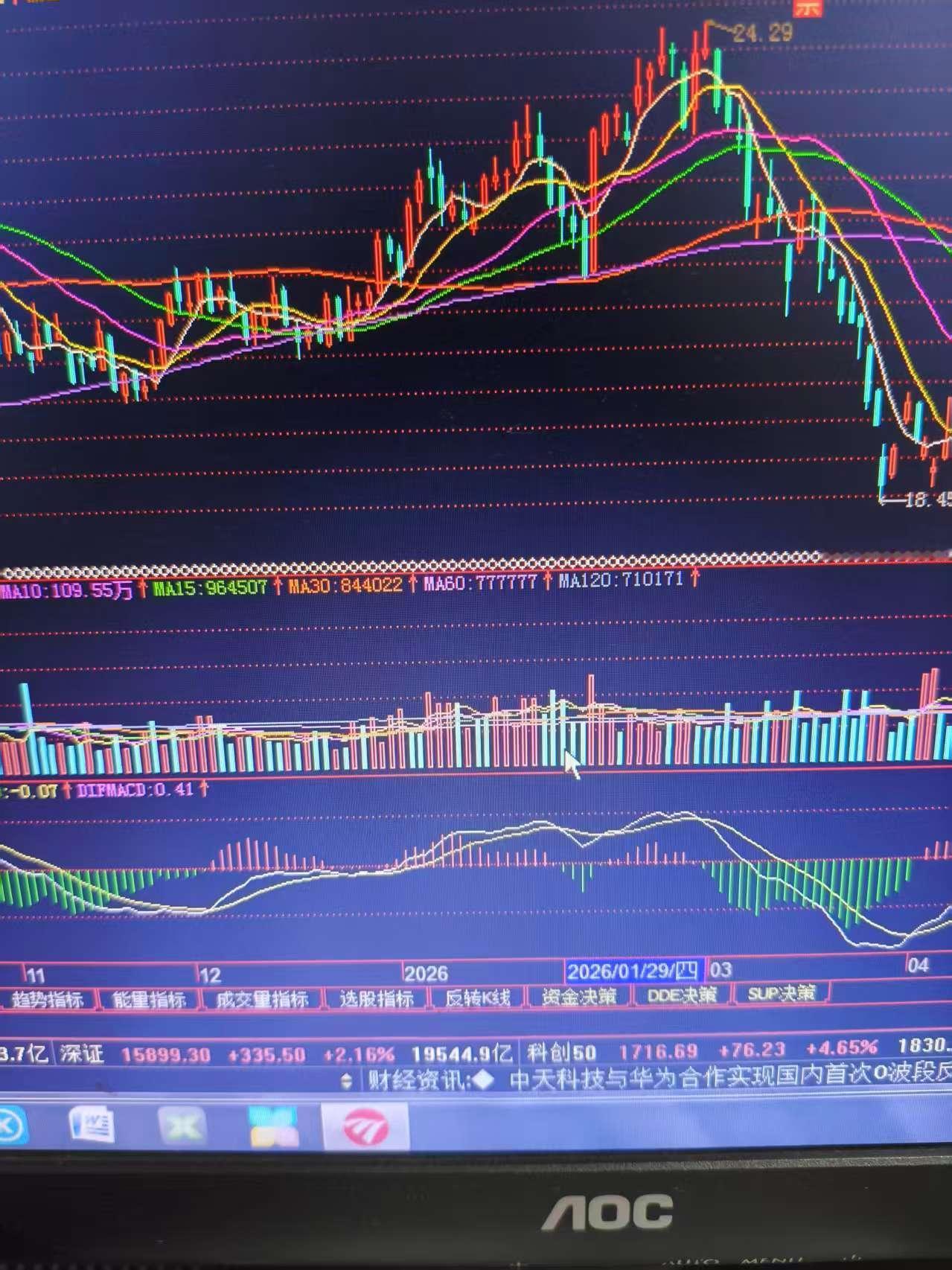 与股票斗，其乐无穷，哈哈！

入市19年老股民6月2日侃股：仅供参考！

散户炒
