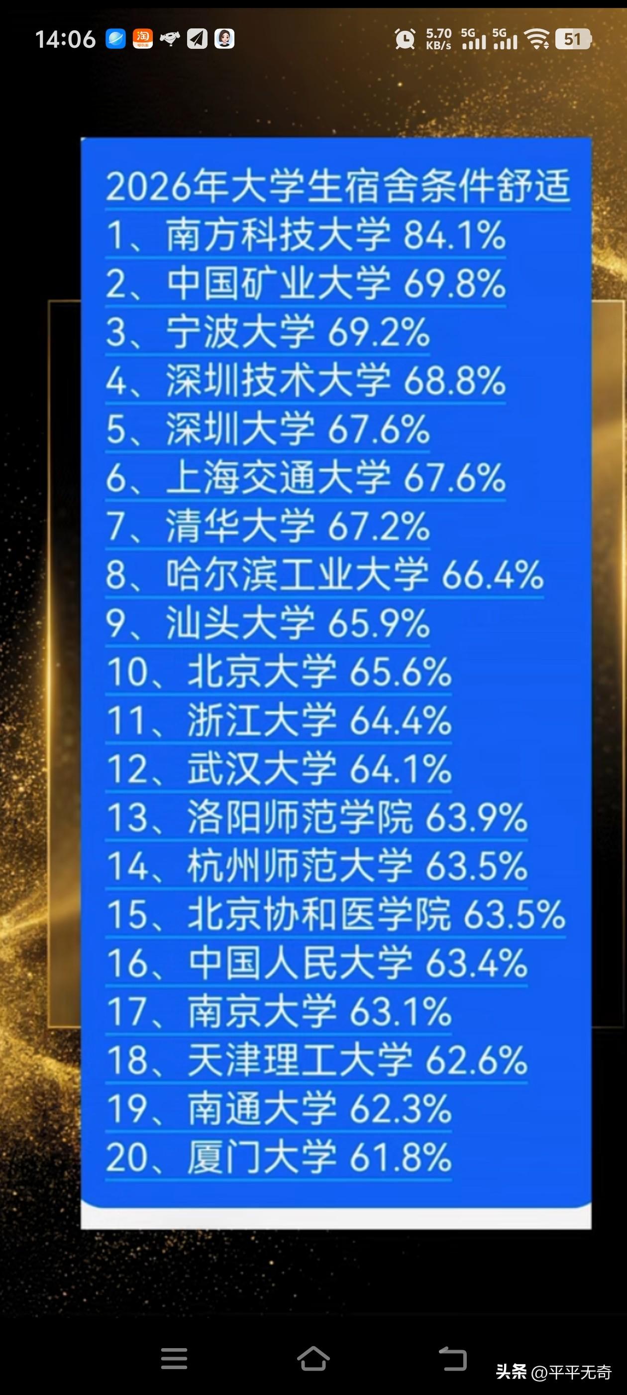 2026年大学生宿舍条件排行出炉

随着2026年高考招录季的到来，高校宿舍条件