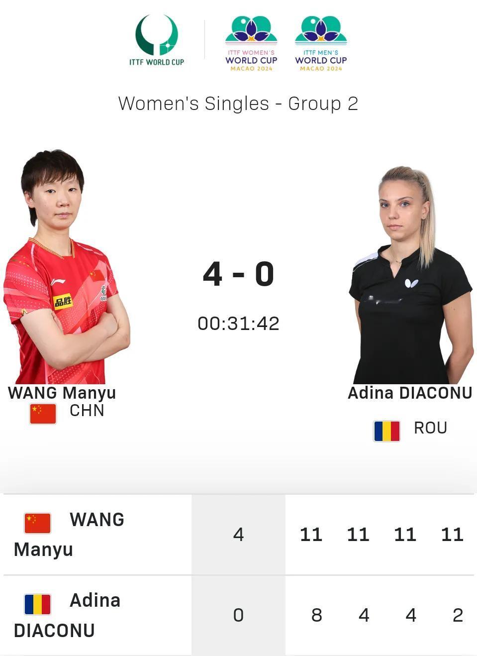 王曼昱4-0迪亚科努取得首胜！
#澳门世界杯# 女子小组赛，王曼昱对阵迪亚科努，