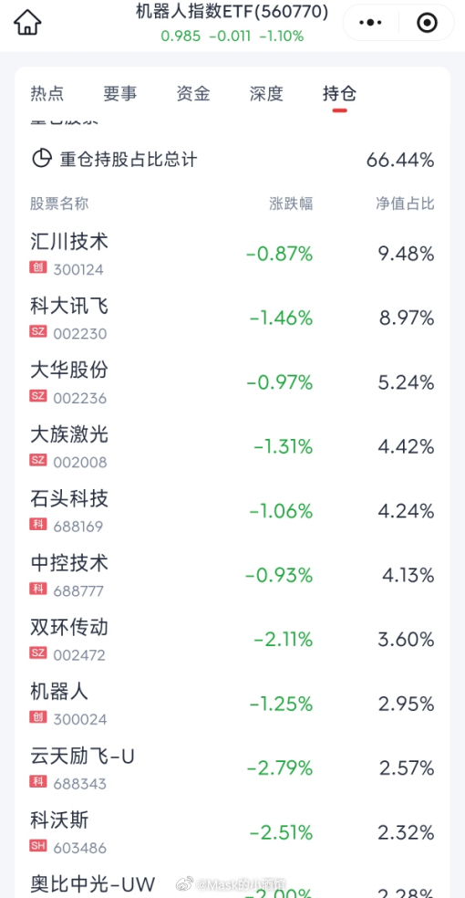 A股超话基金[超话]财经基金 A股  这次A股慢牛，很不一样！最近这几天，科技圈