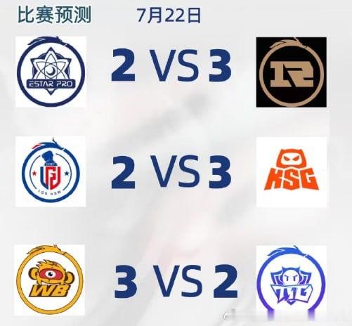 常规赛第二轮W3D2【赛前预测】🌟eStar对战RNGM 汉eStarPro?