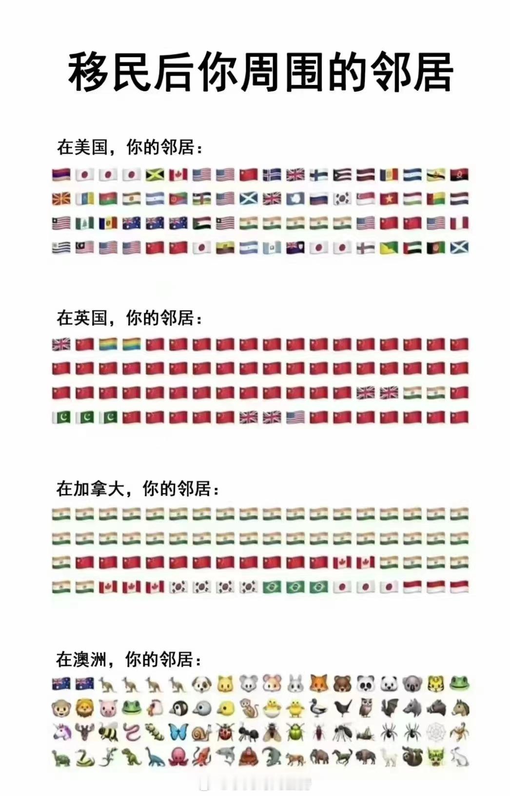 移民后你的邻居[doge] ​​​