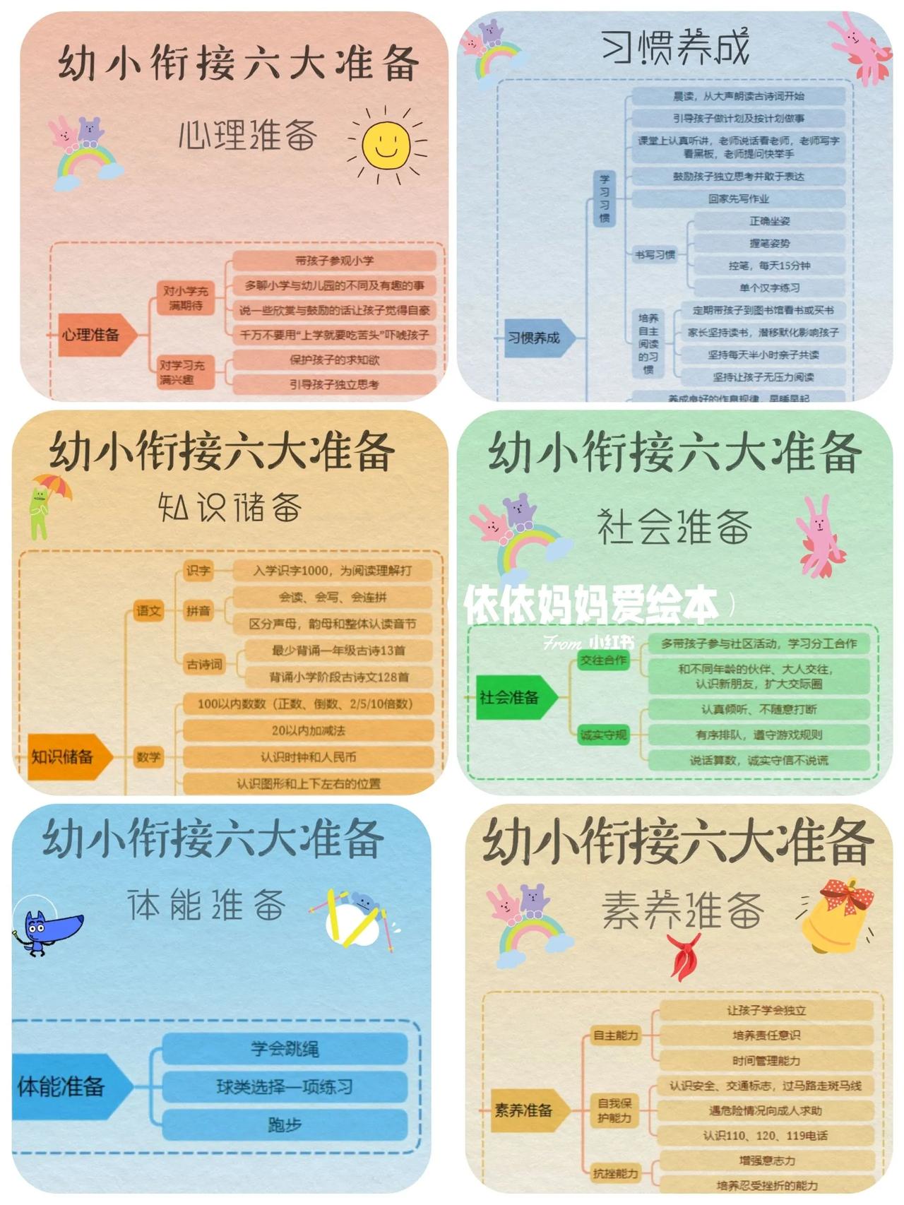 [伤心]我的天，幼小衔接不做好这六点准备，孩子进入小学怕是要被坑啊！
今天我们要
