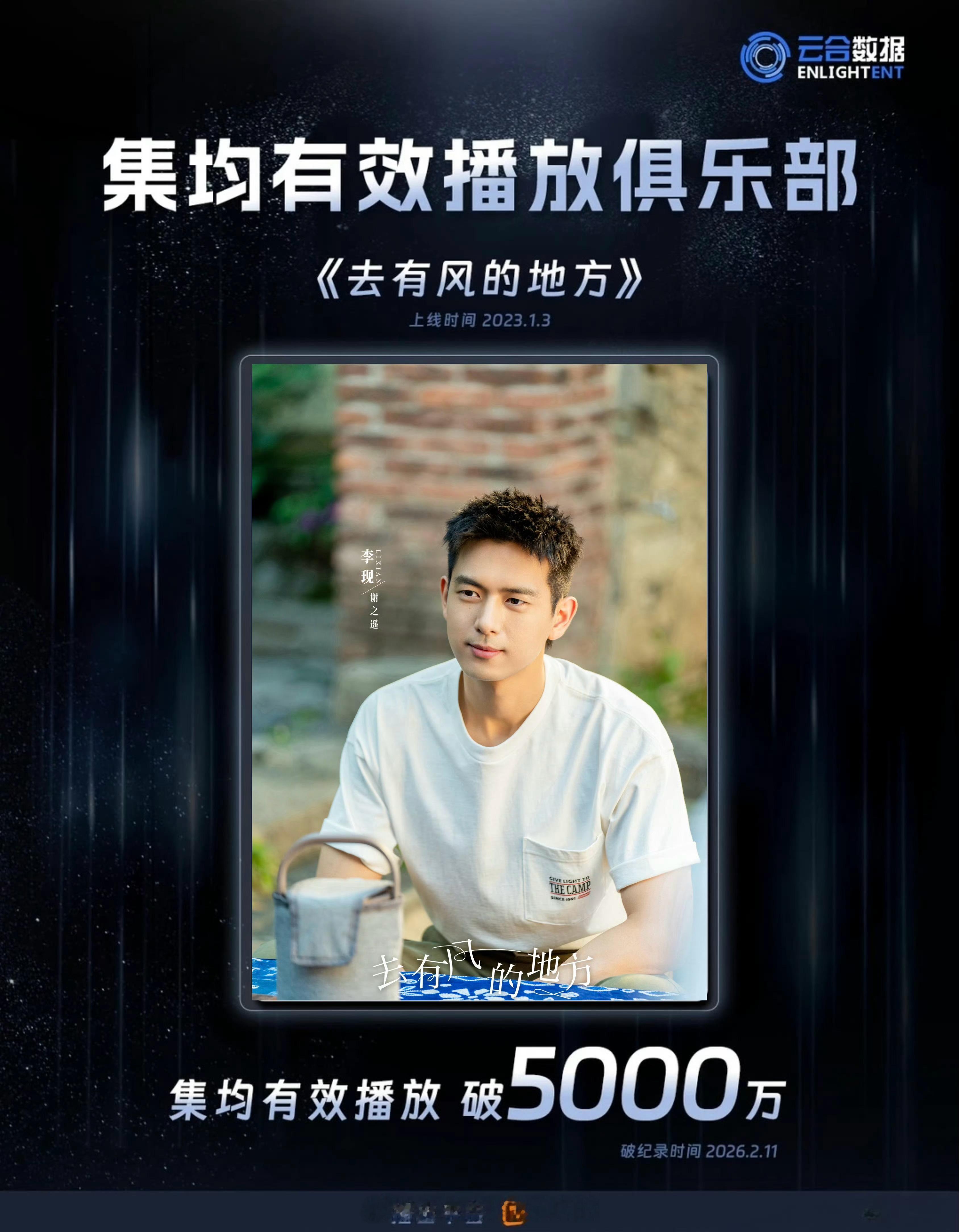李现《去有风的地方》云合集均破5000万🎉 