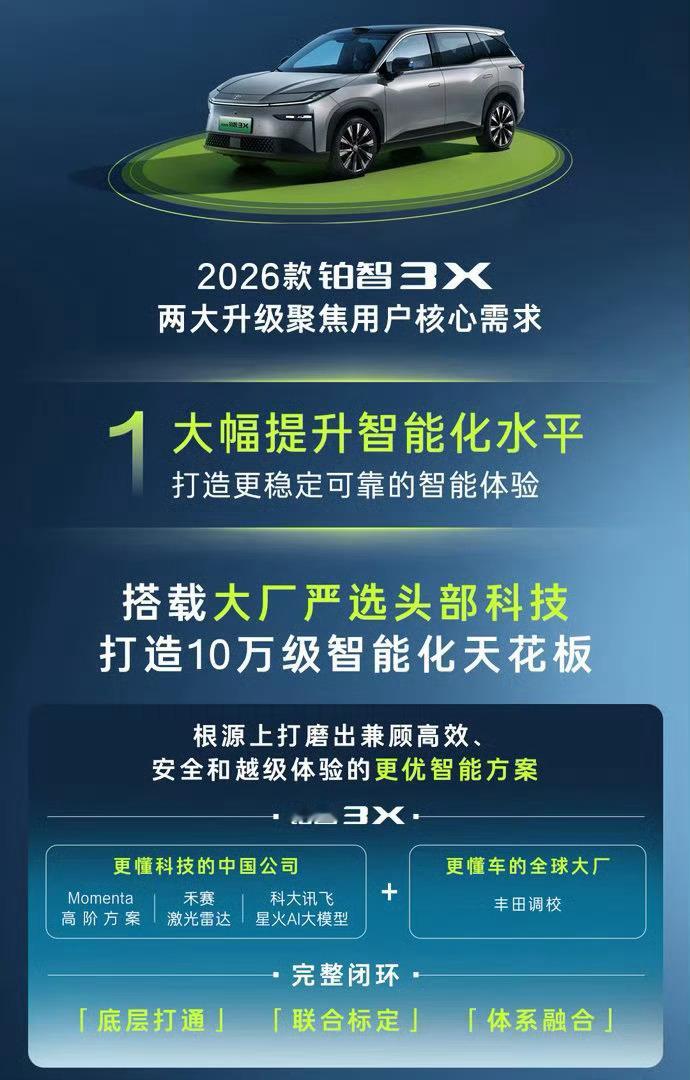 2026款丰田铂智3X权益价9.48万起 ⚡️10万级纯电王炸！2026款铂智3