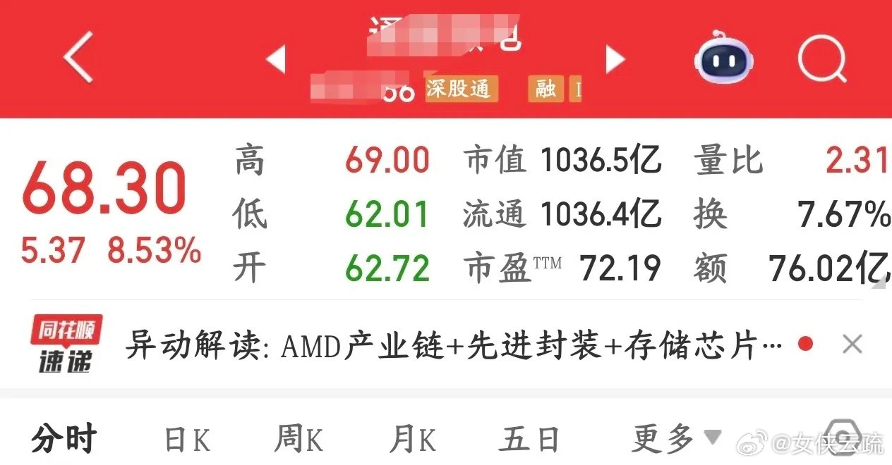 A股今天又是散户被杀的一天，这走势很快就会出问题今天A股出现了继昨天之后的连续震