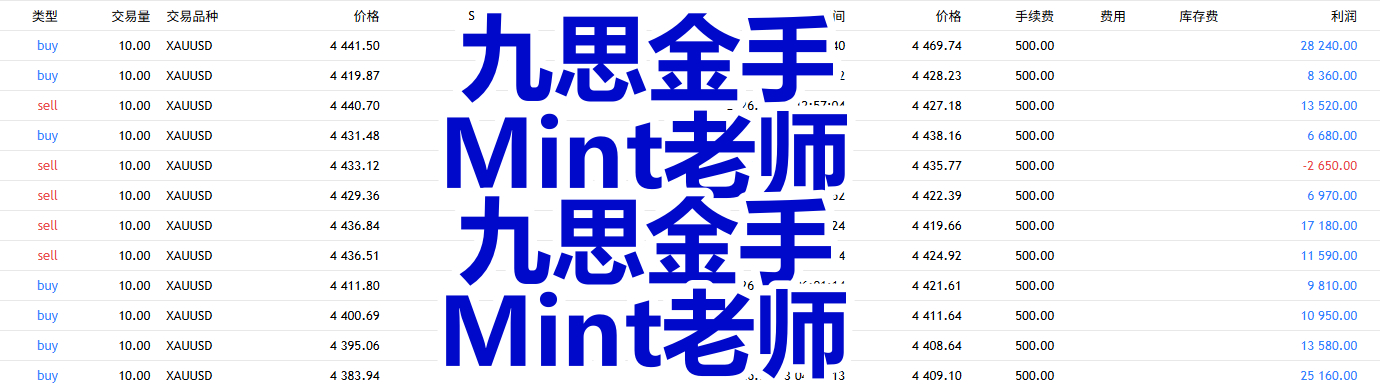 本周走到今天大家应该都能感受到明哥这几天的分享频率有多高从盘面分析，到具体思路，