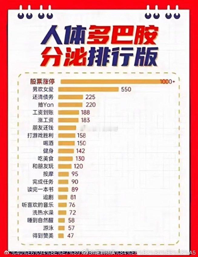 人体多巴胺排行榜，涨停排第一 