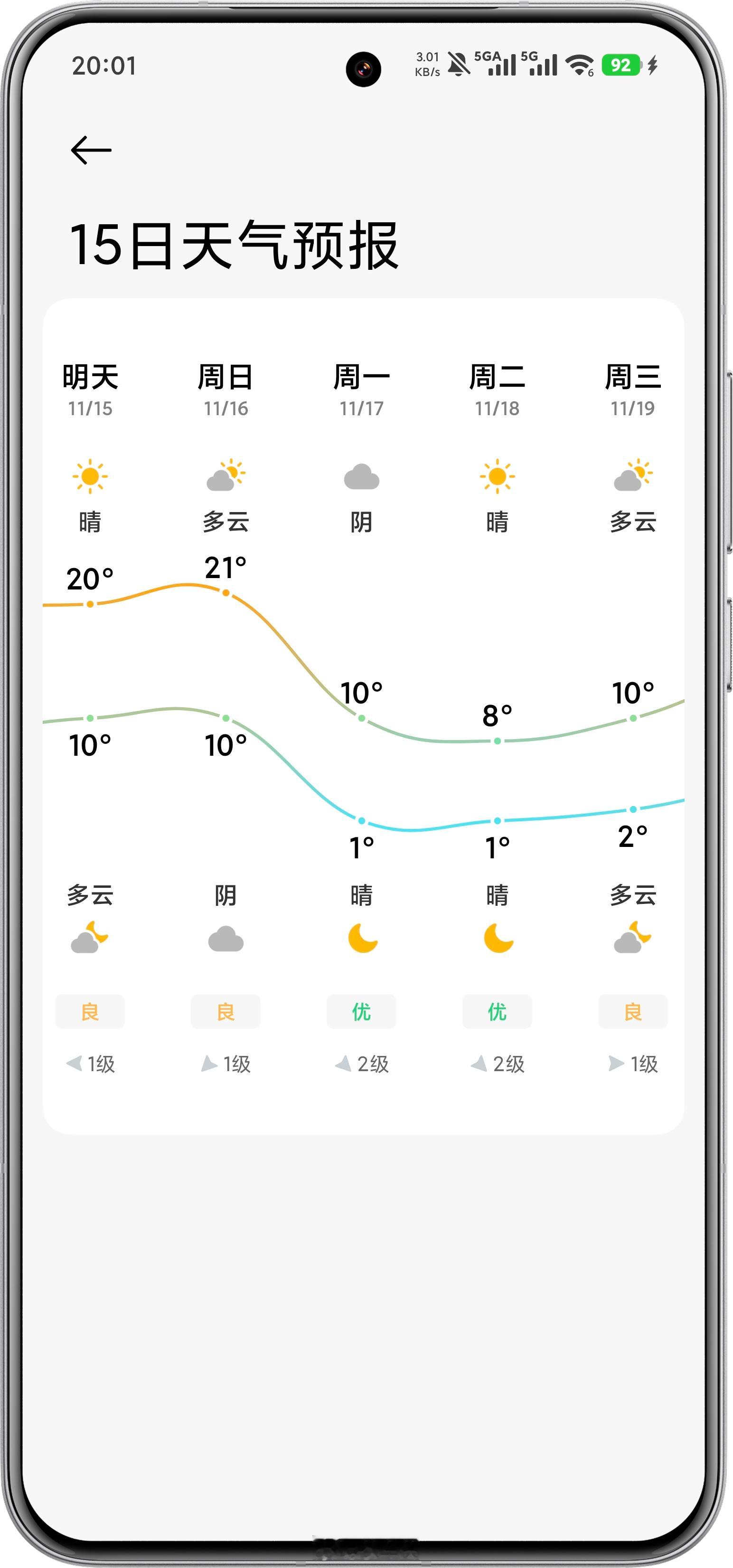 南京的天气就是这么离谱这周的最低温度就是下周的最高温度周末2天可以把羽绒服找出来