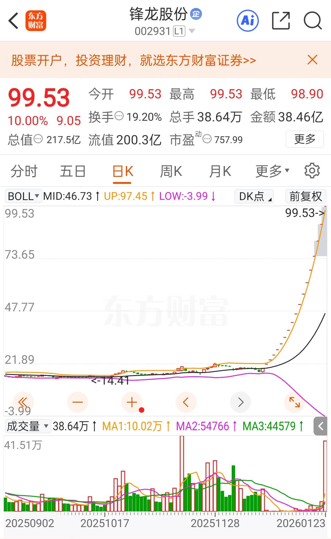 咱做实业那会儿，也没敢连拉18个涨停板。如今某些“大牛股”啊，本事不见得比小霸王