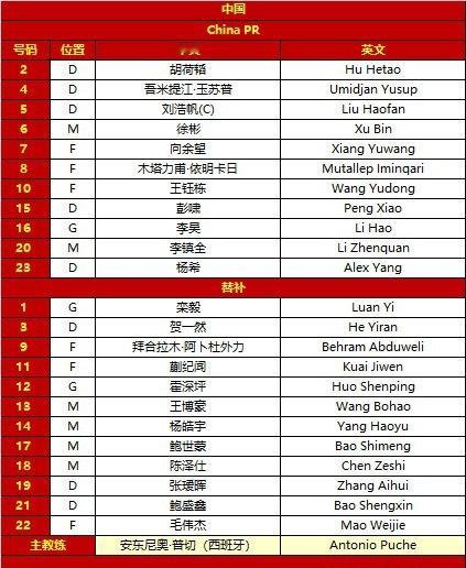 U23国足决赛首发名单来了和U23国足一起战斗到底亚洲杯预测亚洲杯 U23亚洲杯