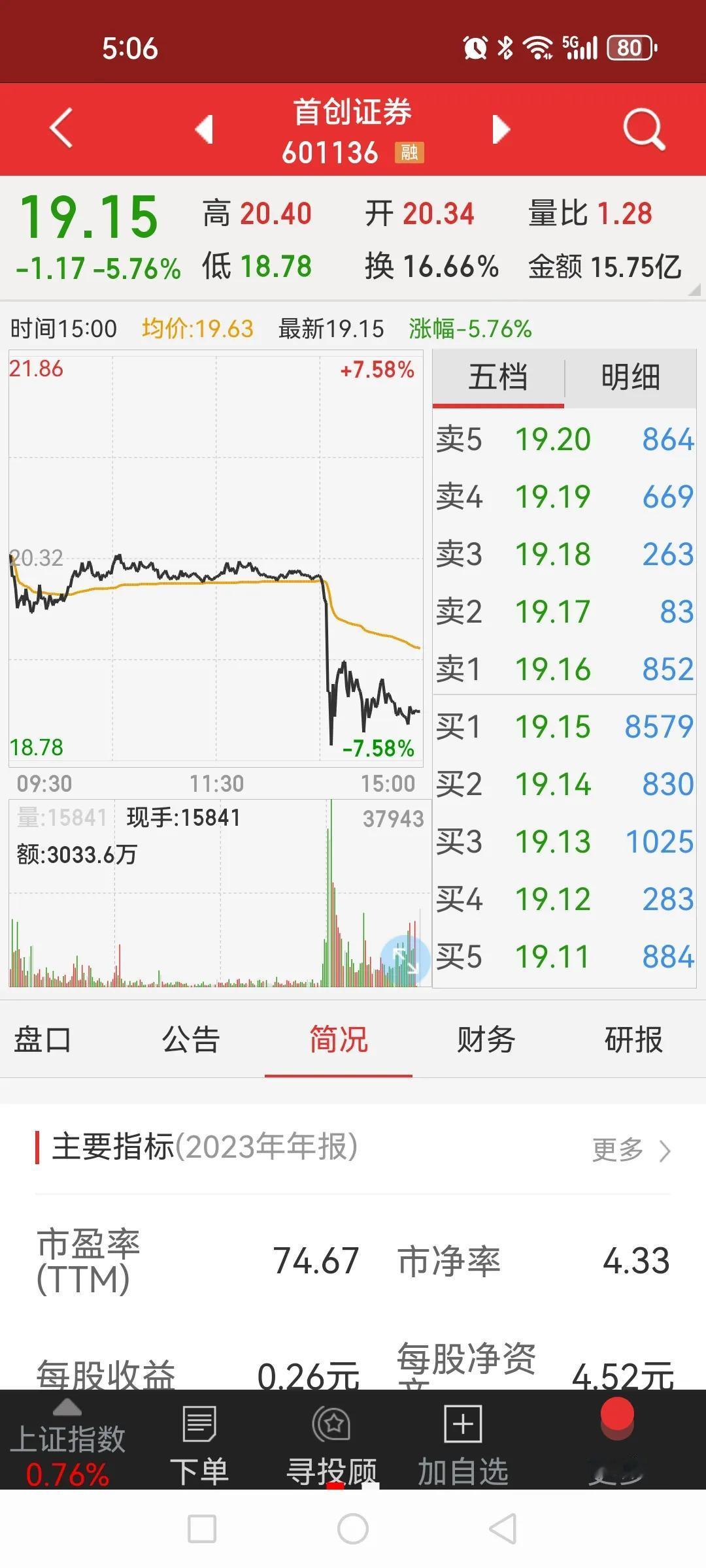 券商股恐进入季报业绩爆雷期，还是出来避一避。之前还指望券商脉冲一把，既然没有出现