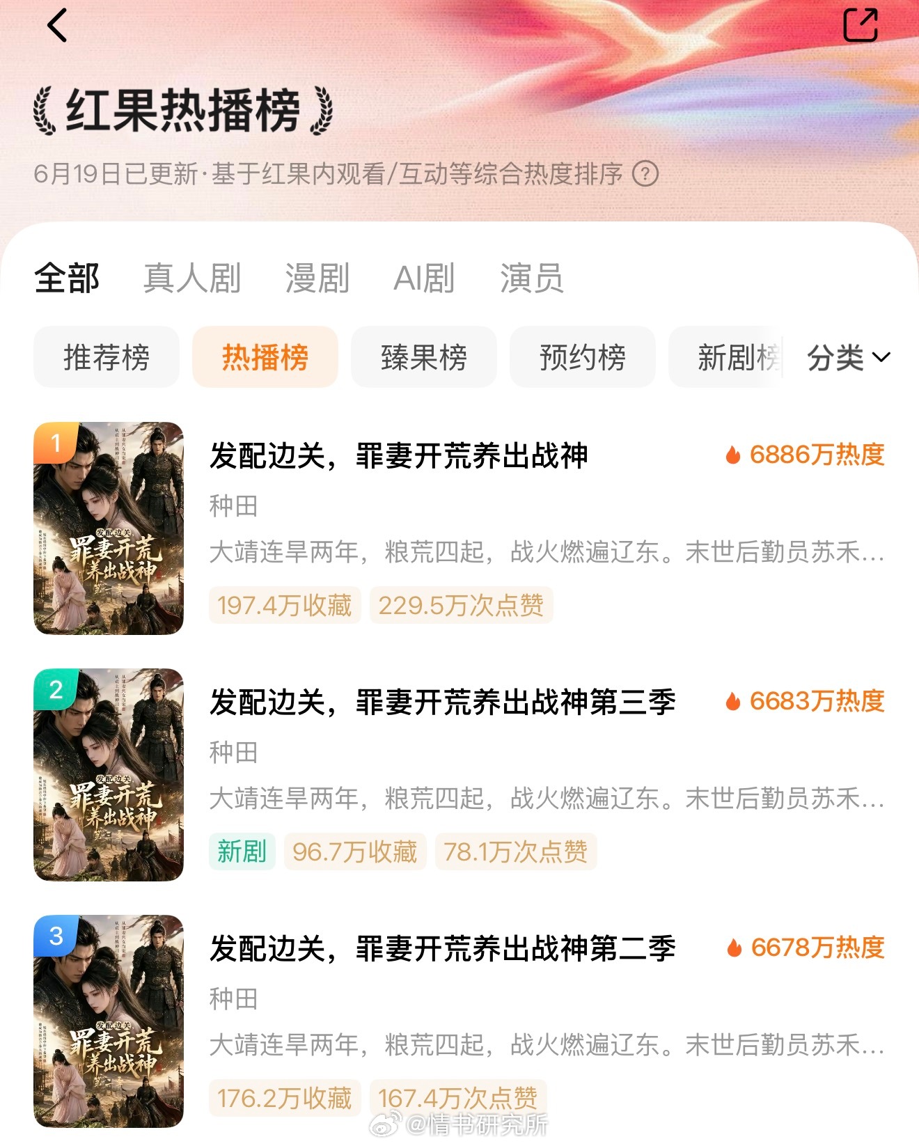 发配边关罪妻开荒养出一个战神还真挺好看的 1 2 3季霸榜前三 