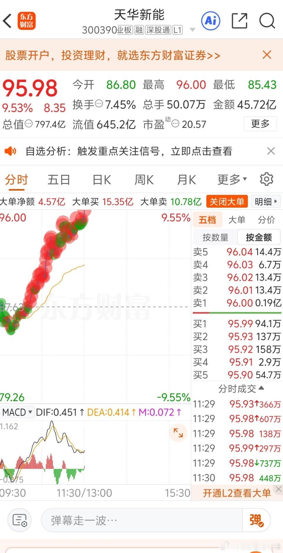 天华新能调整到位就上车呗，这不就是10厘米大肉🥩嘛！哈哈！恭喜🎉 