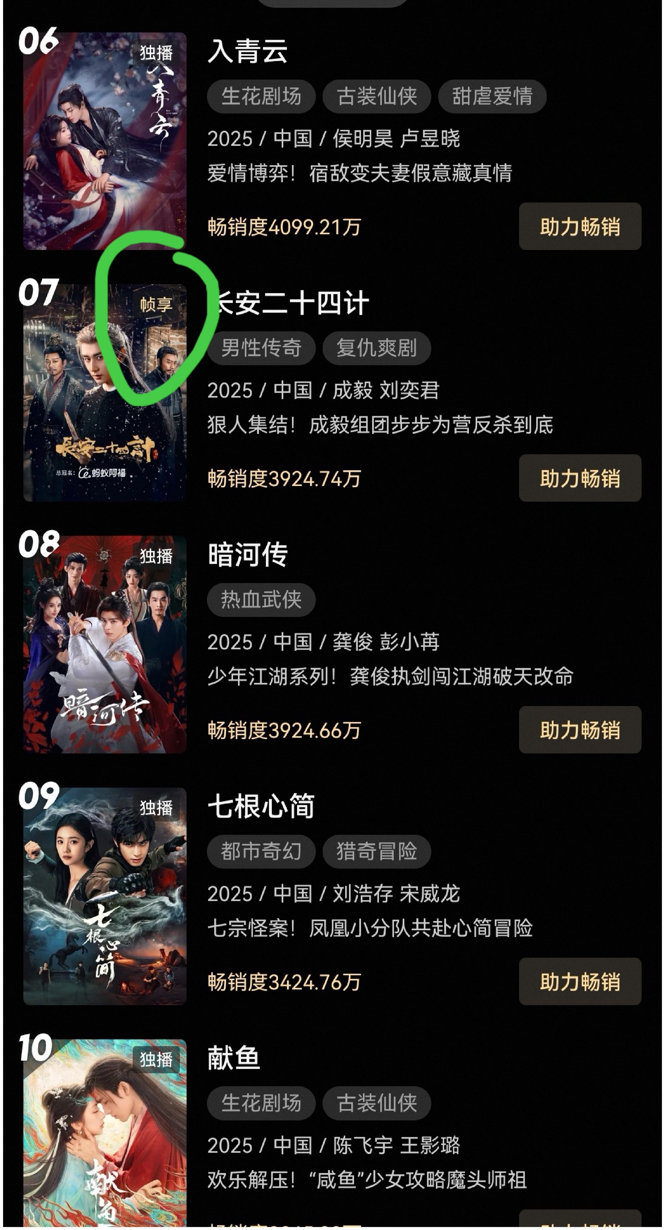 太牛了！！！！！长安二十四计升至优酷年榜第7了，而且优酷拉新榜前十只有长安二十四
