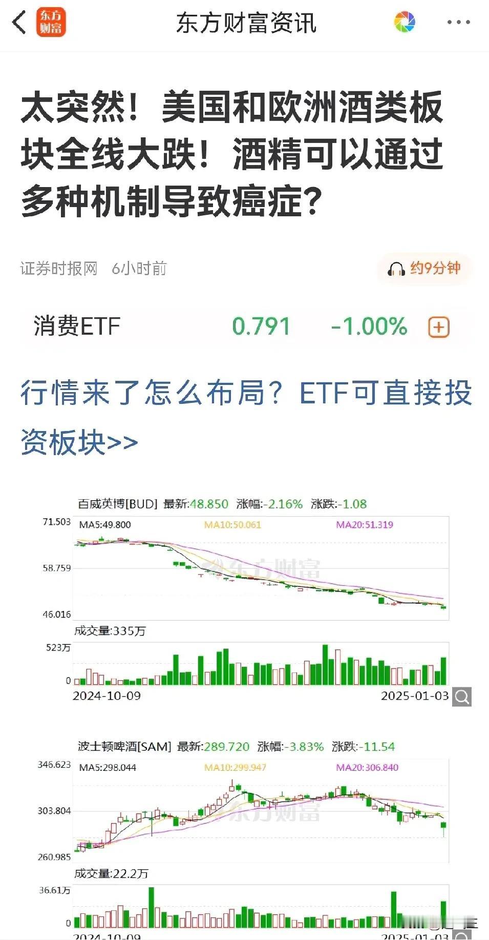 喝酒会致癌？
就是没有这条专门唱空的消息，白酒股价未来5年内也不可能涨。
1、消