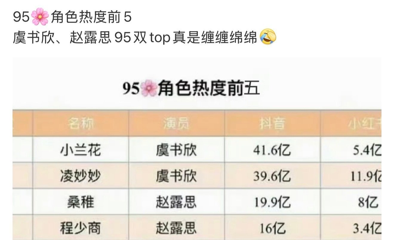 虞书欣和赵露思为啥老被捆绑营销？ 