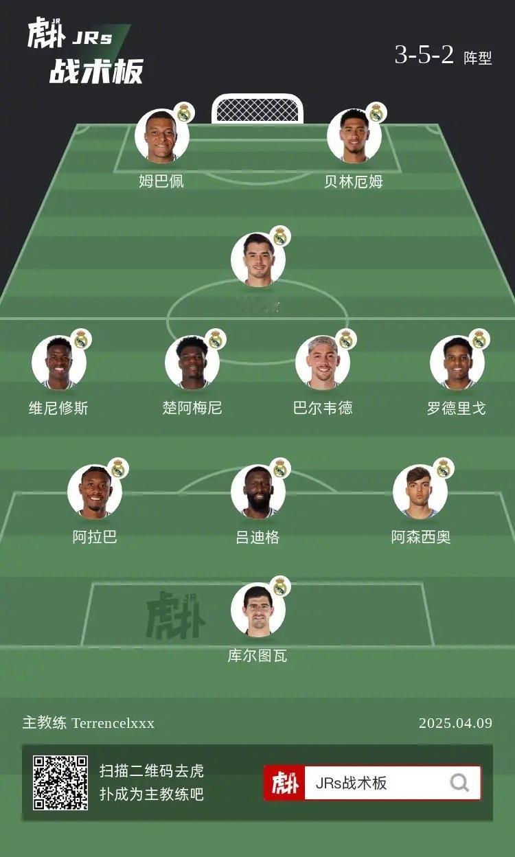 皇马后防能不能通过改造成三中卫来提升防守强度？ ​​​
