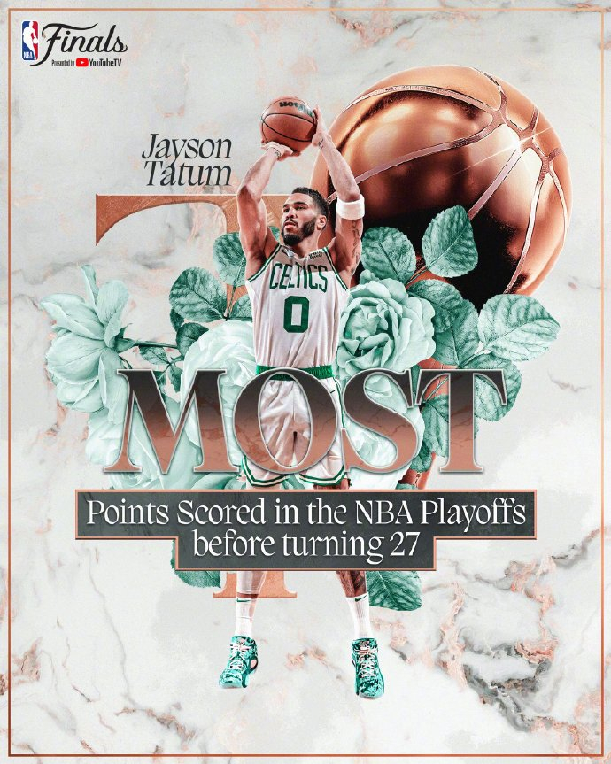 #凯尔特人18冠超湖人#塔图姆创造27岁前季后赛得分纪录 恭喜獭兔！塔图姆季后赛