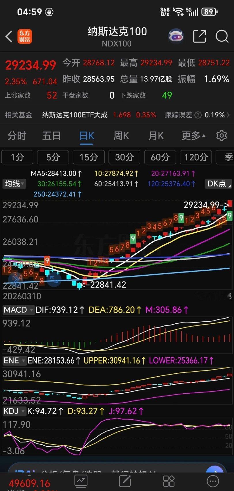 不用担心了，科技板块有利好，下周半导体光模块继续大涨！周五美股cpo光模块及半导