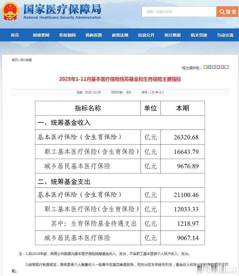 市值瞭望 国家医保局12月29日数据显示，2025年1月至11月，我国基本医疗保