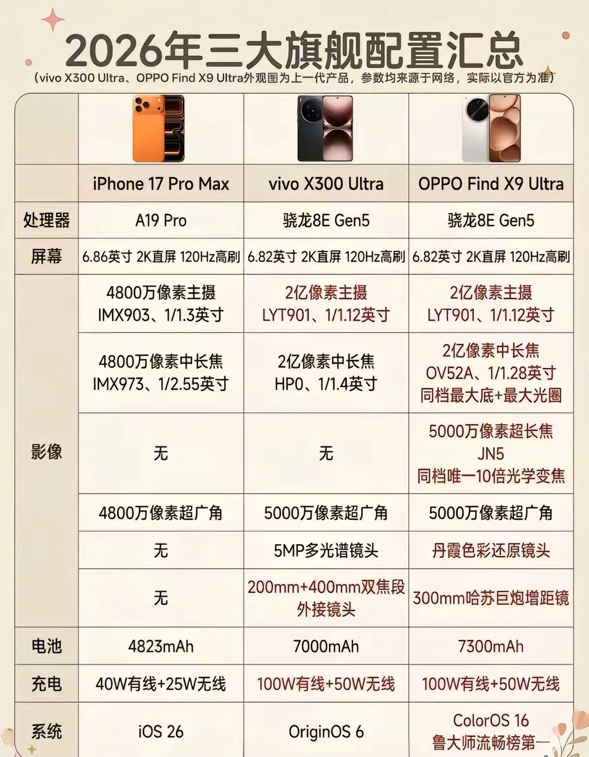 三大旗舰机，你会怎么选？OPPO，vivo，苹果造车大佬李书福陪杨元庆试新车杨元