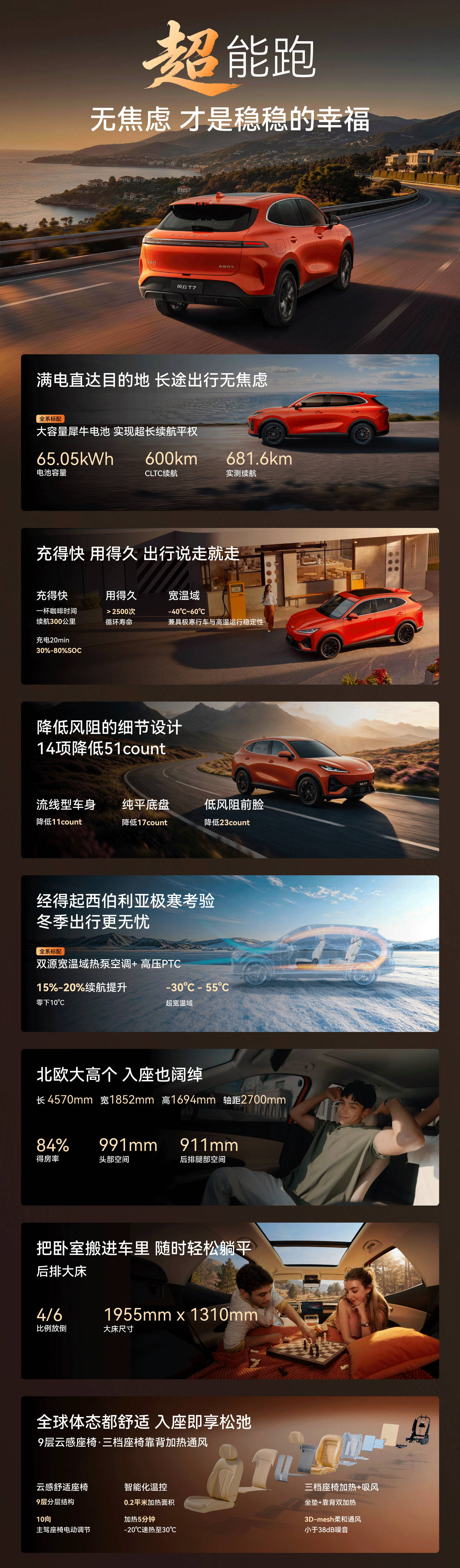 风云T7抢先置换价9.49万元起，让一款按照全球标准开发的纯电SUV进入十万元价