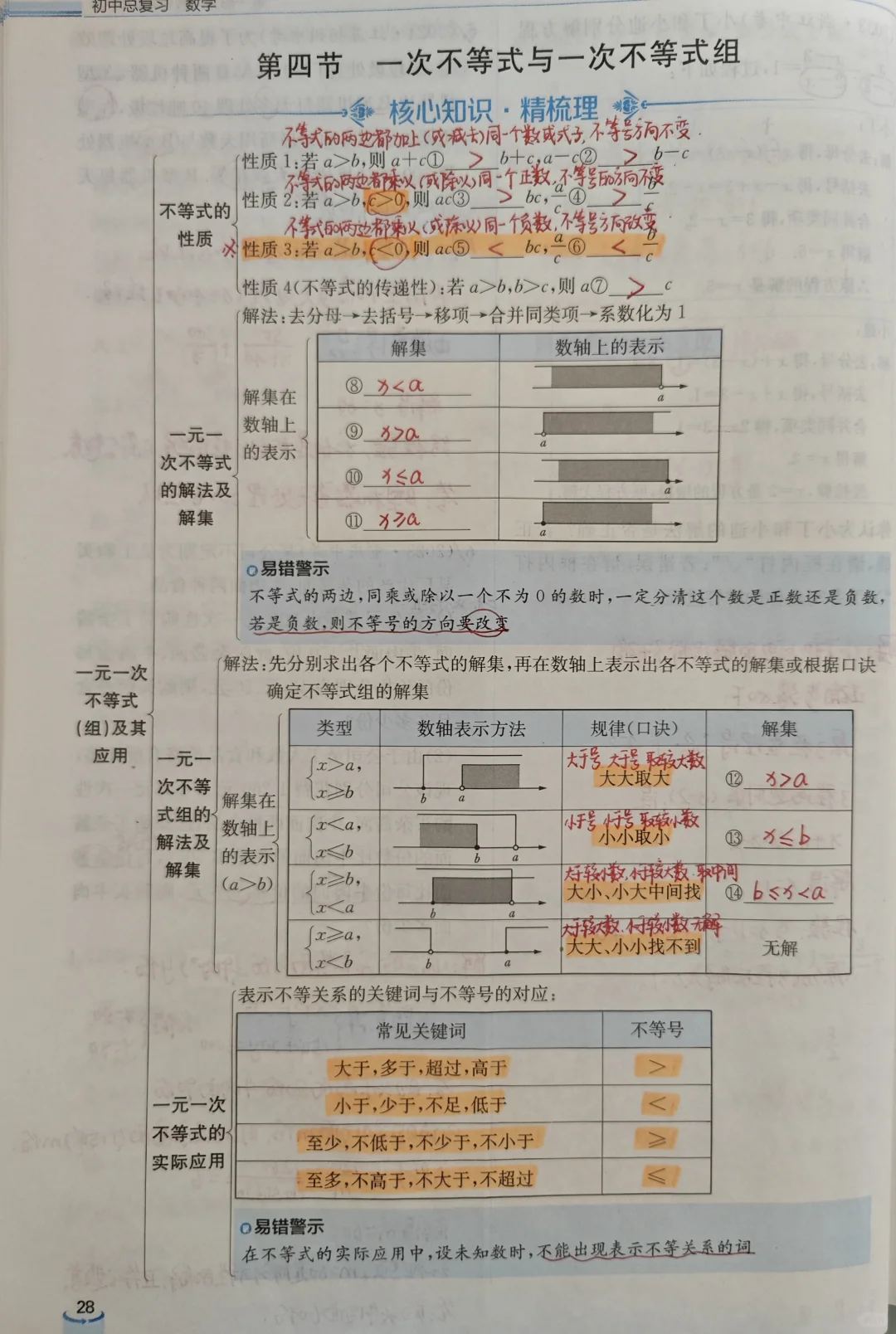 2.4 一次不等式与一次不等式组