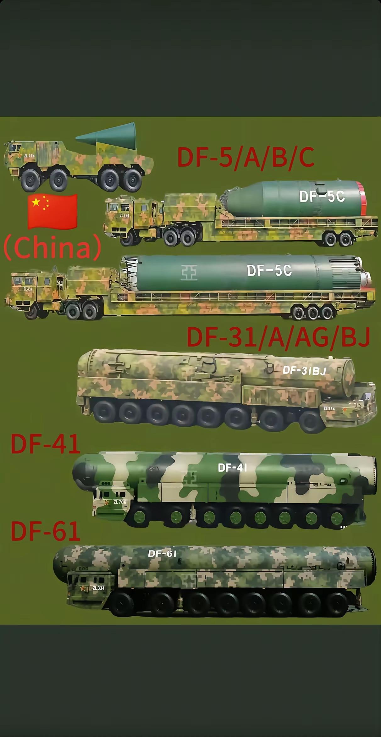 洲际弹道导弹有多重要?
洲际弹道导弹（ICBM）是现代大国的“国家安全基石”与“