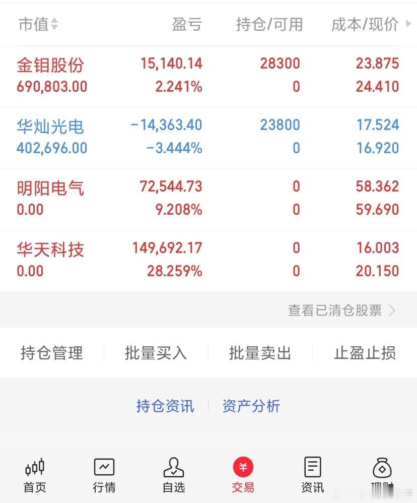 行情不是一天铸成的，投资也不是一天就能翻倍的，需要滴去成长，让我们一起成长，让 