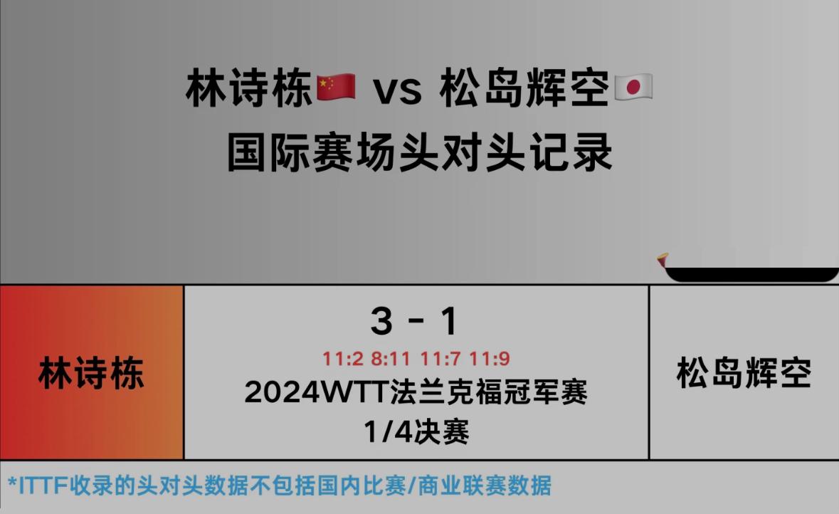 林诗栋与松岛辉空的头对头记录—名古屋亚运会男单1/4对阵
林诗栋VS松岛辉空！
