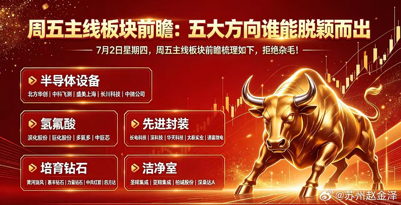 周五（7/3）主线板块前瞻🔥 优先关注：氢氟酸（电子级）+ 培育钻石氢氟酸（电