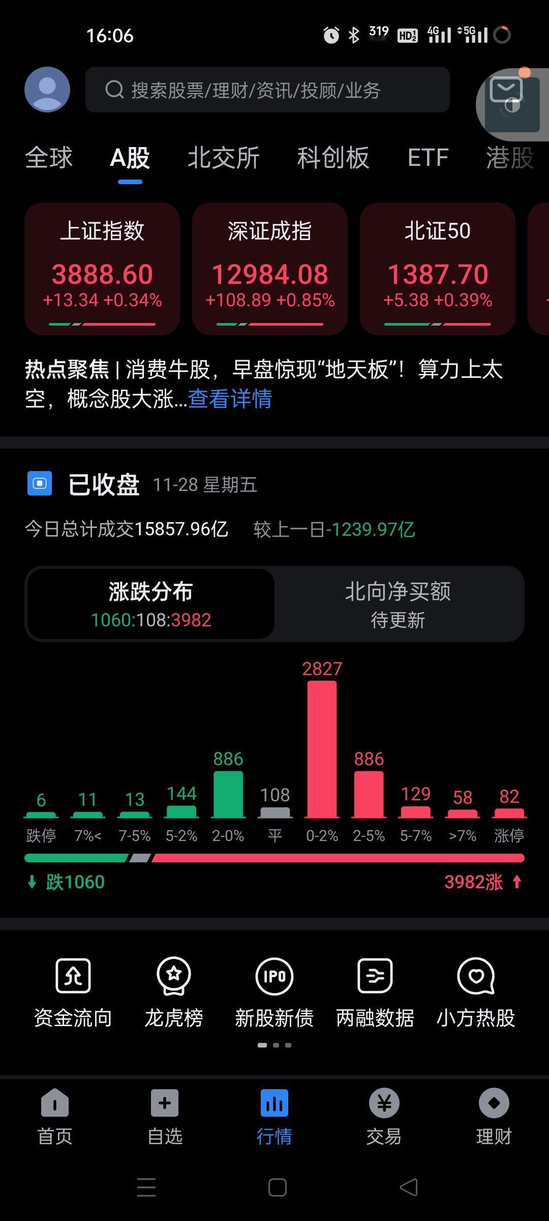 今天主力没有让大盘掉下去，反而买入了不少，真是奇迹了，100次里面可能就这一次例