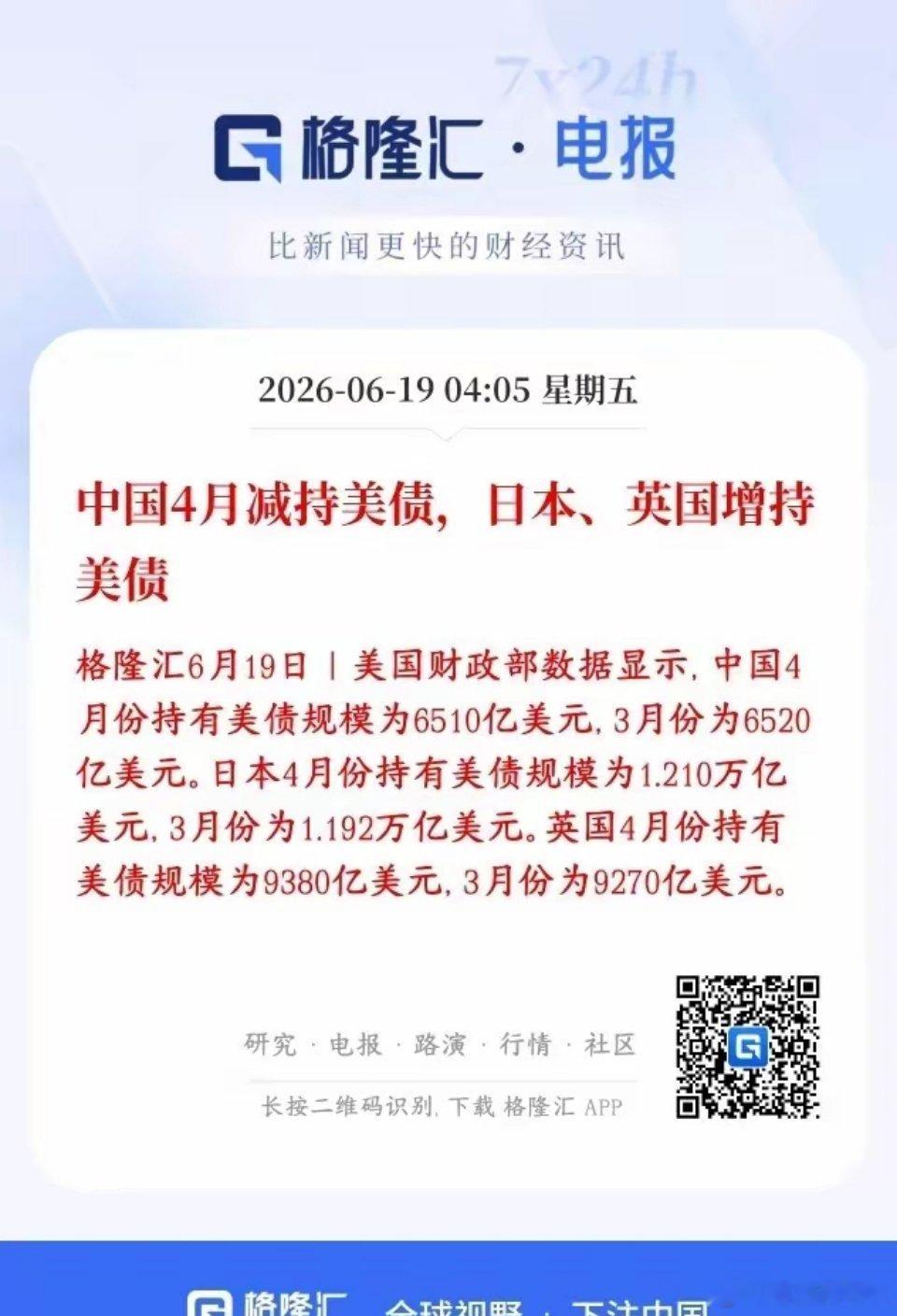 中方减持美债，日英再次增持。黄金再次迎来上升机会4月份全球三大美债债主出现明显分