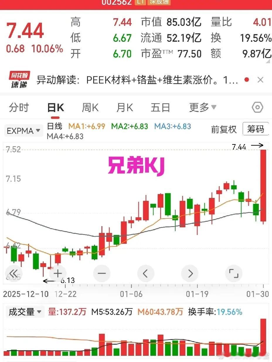 有粉丝朋友说看不懂我的股票点评，特别理解 有时落笔的文字，连自己看都觉言之无物，