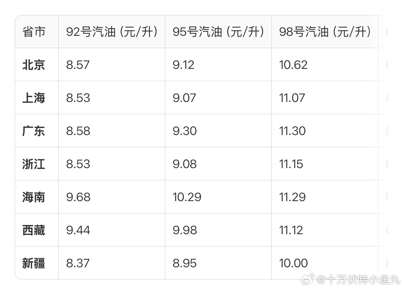 进岛前把油箱加满油是自驾到海南的一个省钱小技巧 海南高速不收费，但把高速费算到了