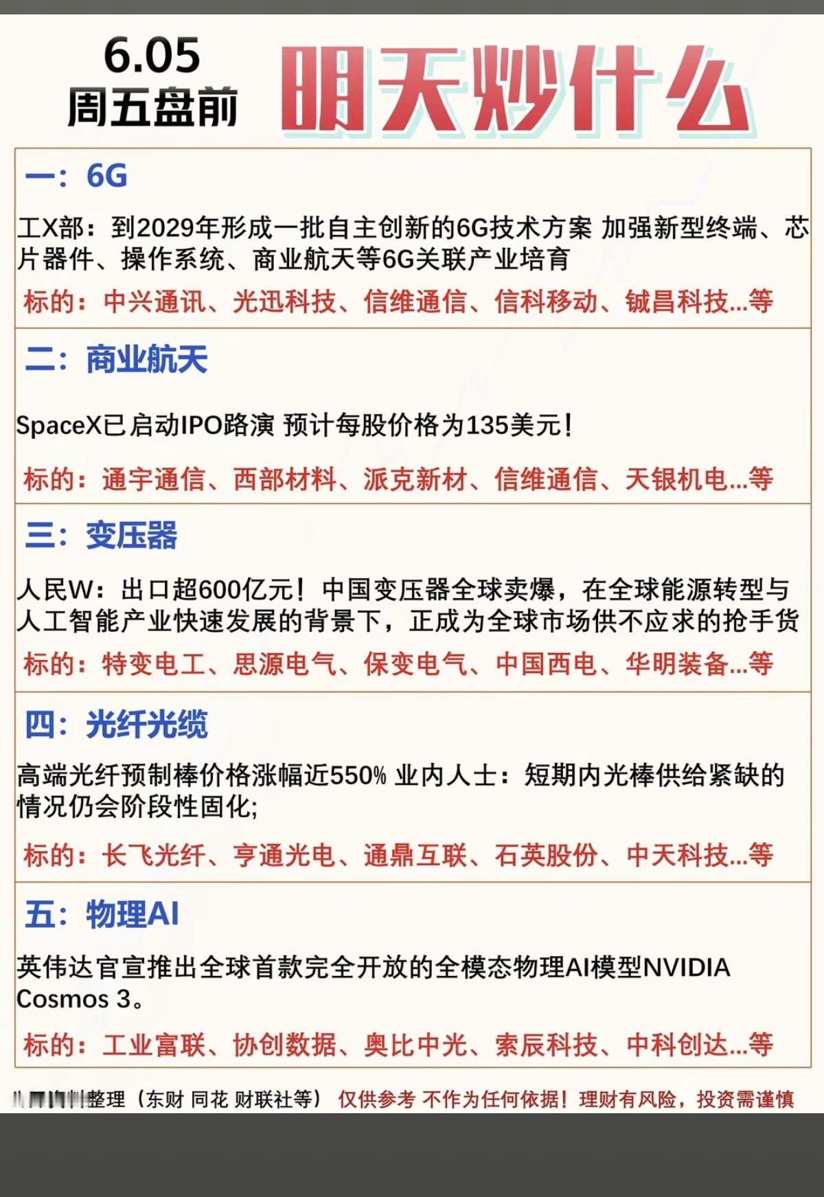 6.5周五  市场热点方向+投资参考！

1.6G通信技术
2.商业航天
3.变