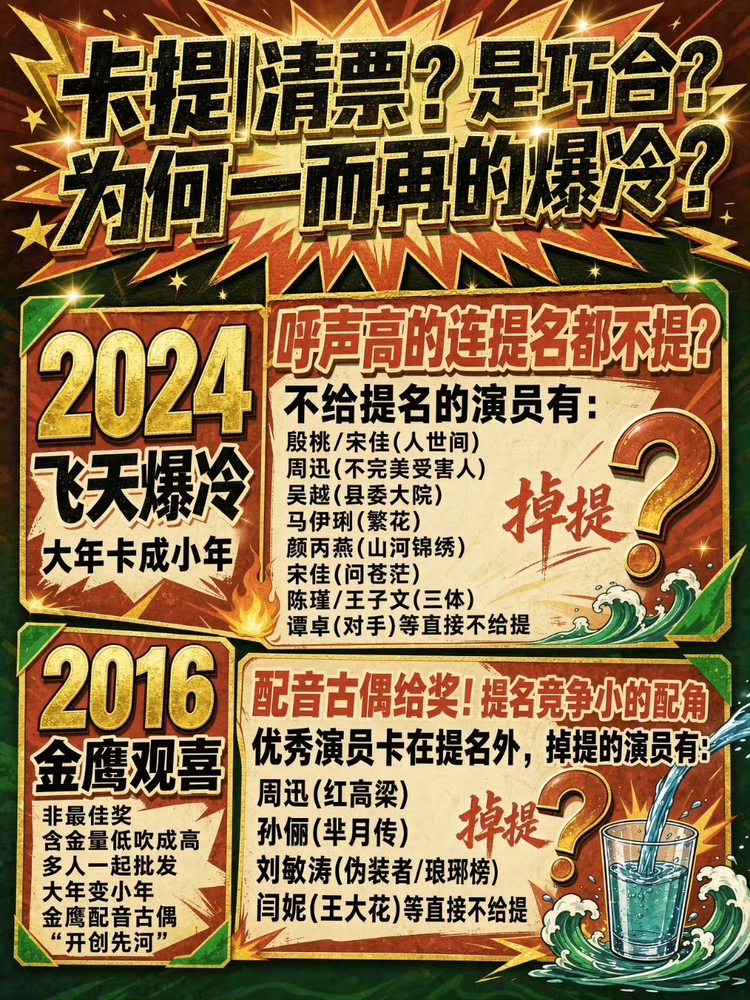 杨幂出现在迟蓬提名视频 为何上届飞天奖卡掉了好多女演员？为何金鹰奖配音古偶拿奖？