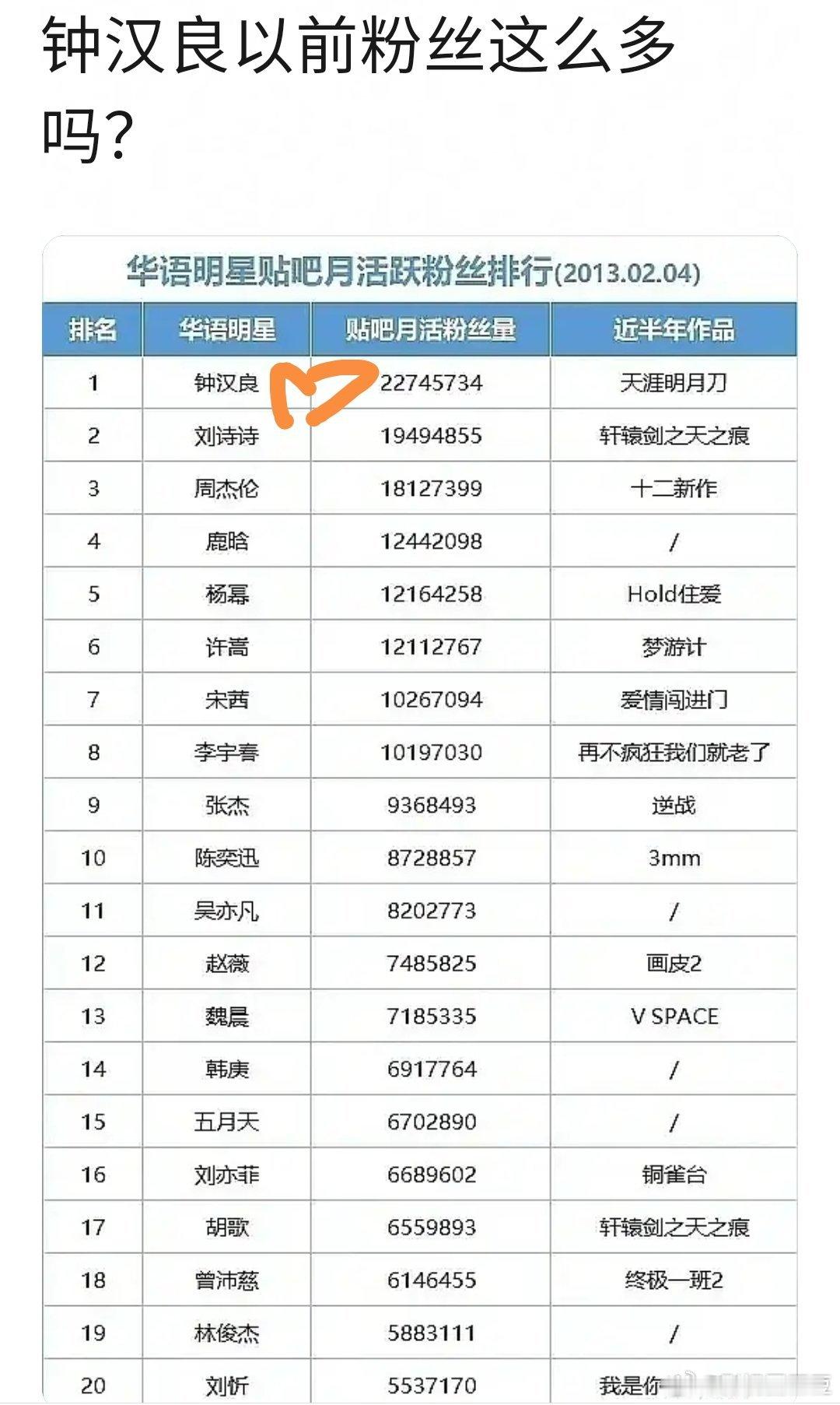 小一辈们对是不是有什么误解？俺们小哇三旬时有爆剧《来不及说我爱你》《天涯明月刀》