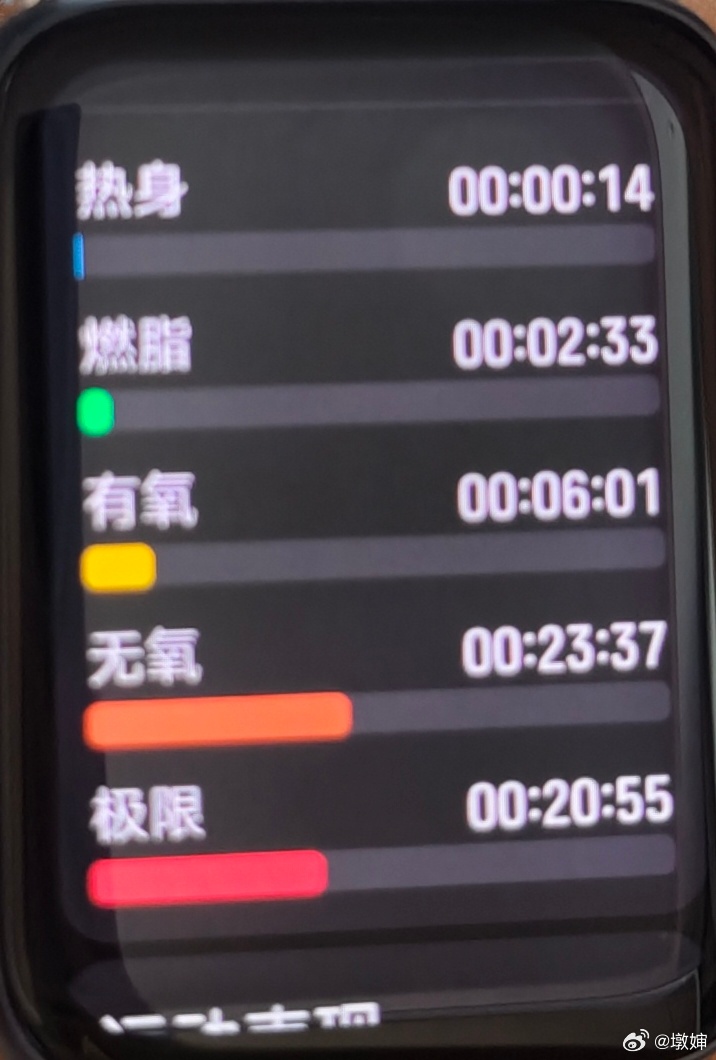 六块腹肌加载中 军事hiit。我是sei的兵。没有间歇。全是强度。 