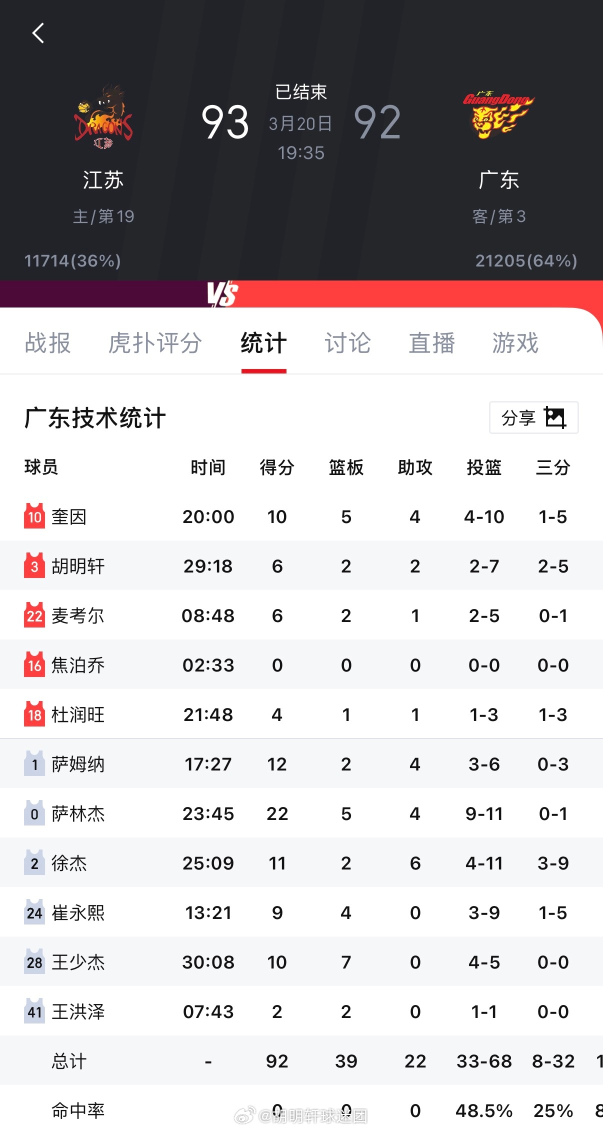 胡明轩江苏男篮vs广东男篮 🏀CBA联赛25-26赛季常规赛第28轮⛹️   