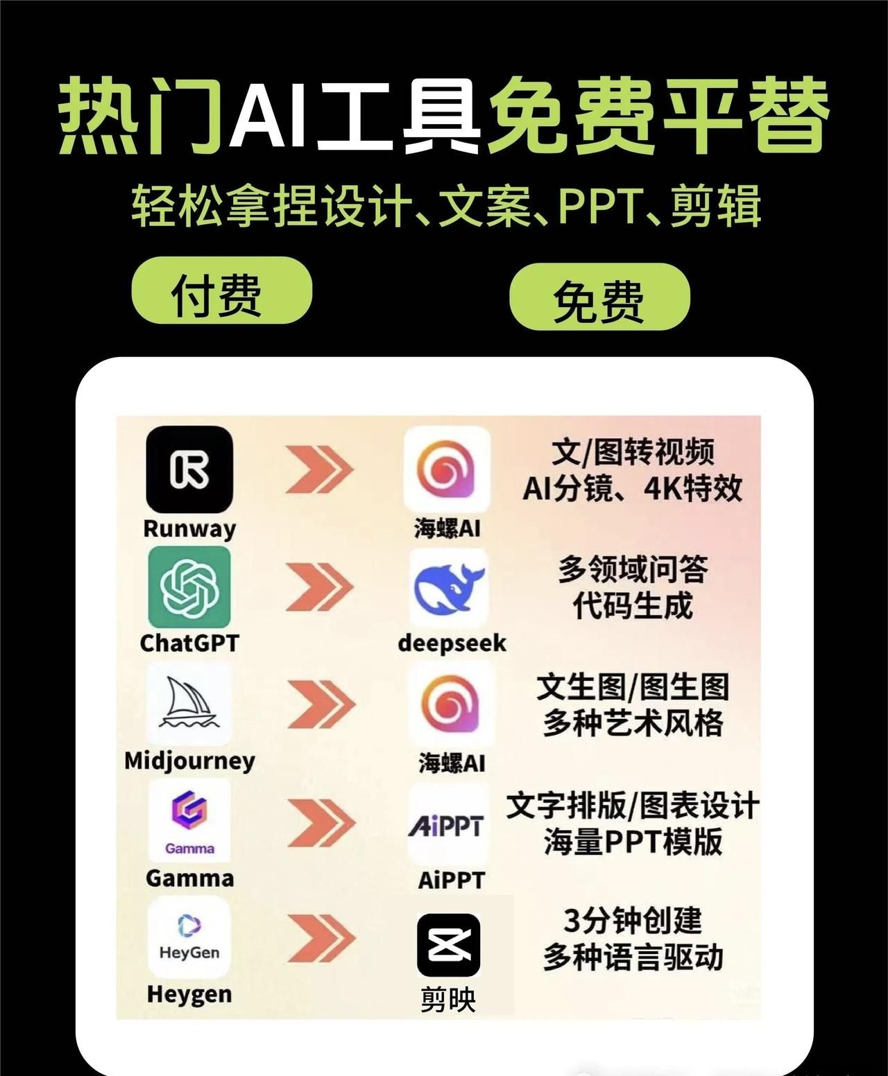 国内和国外软件生态不一样，国外靠付费，国内靠用户，很多付费软件国内都有平替，你平