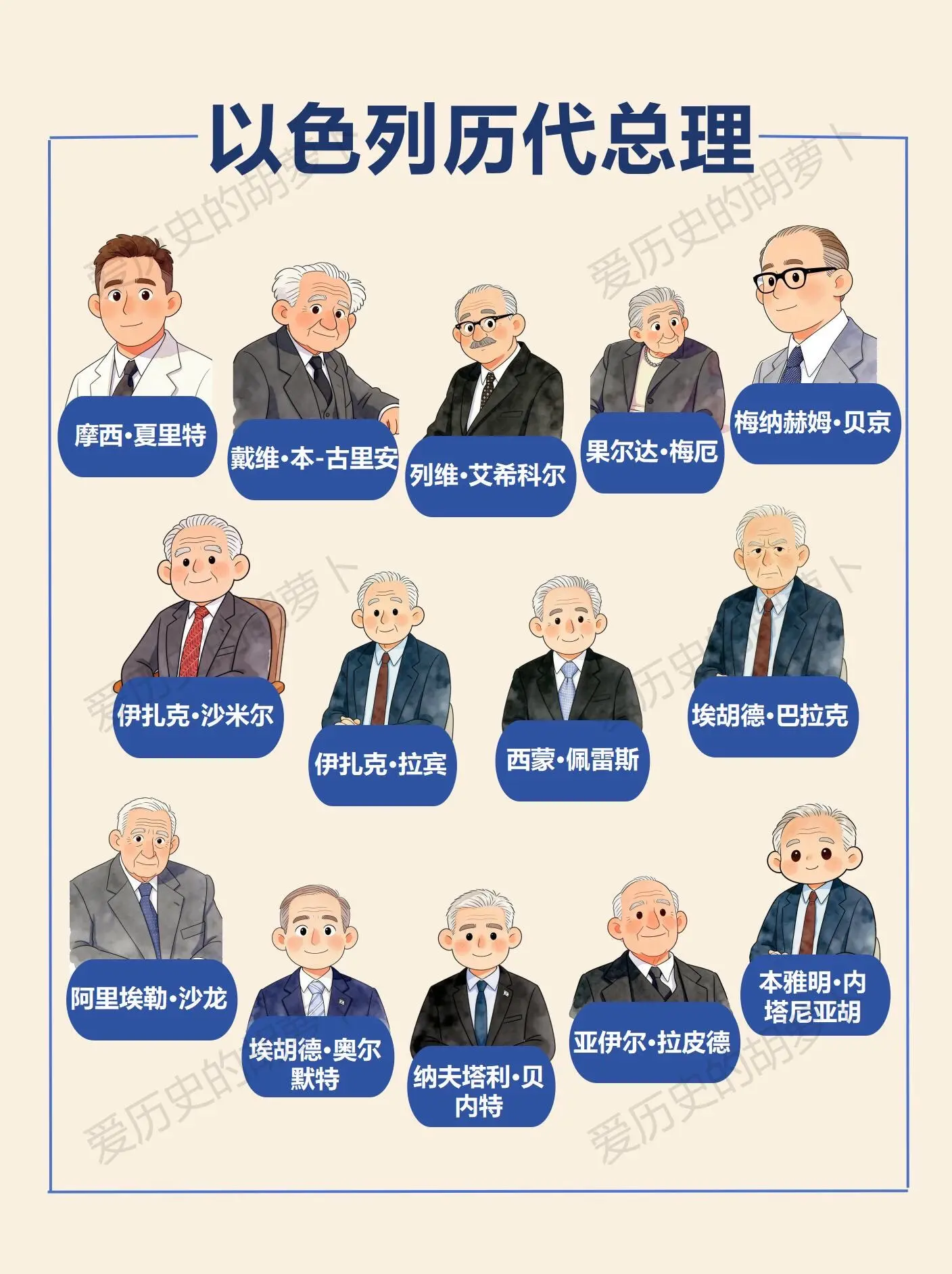 从建国到战火：以色列总理，到底在争什么？中东这片土地，从来都不缺故事。...