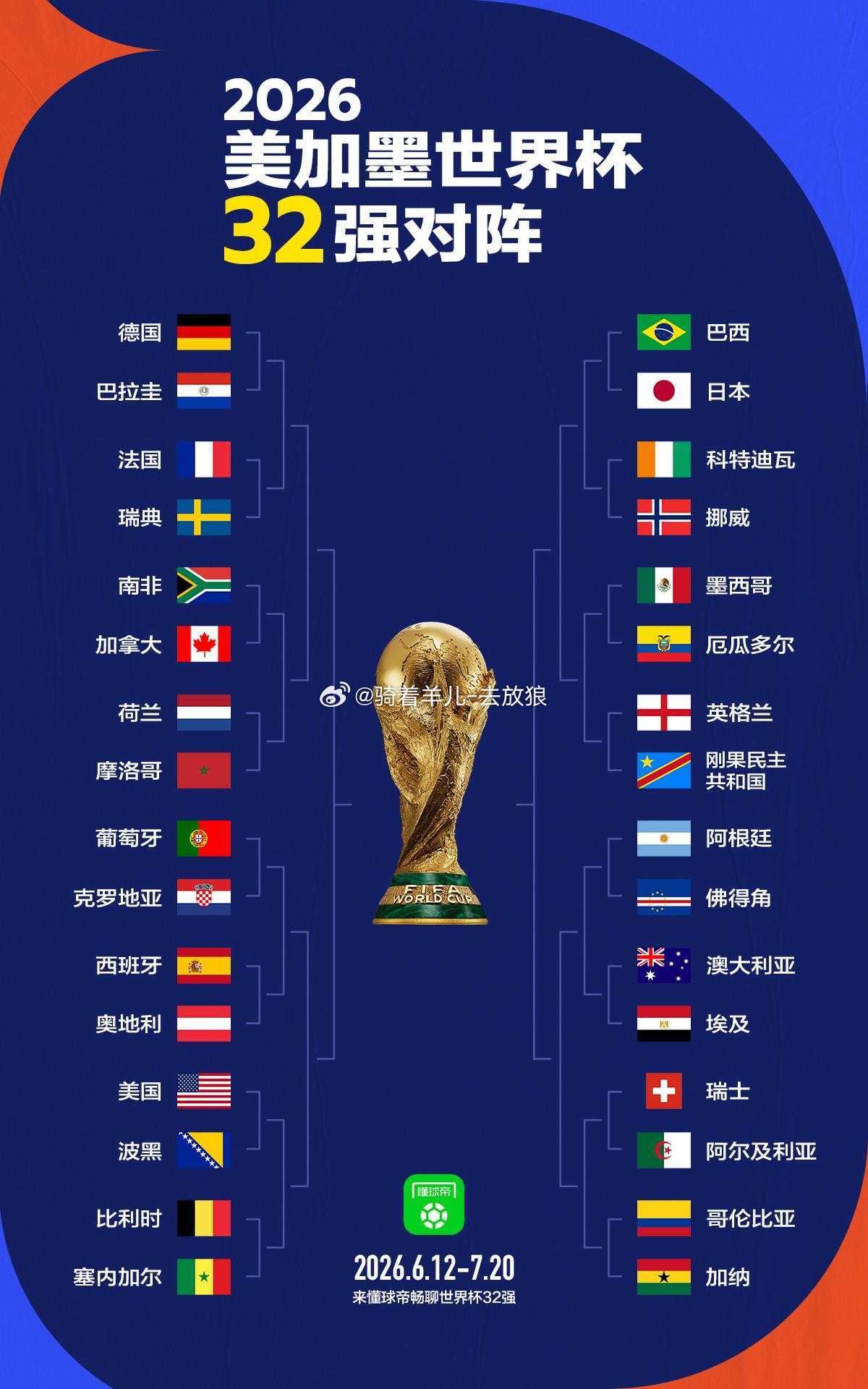 世界杯32强对阵：巴西vs日本、葡萄牙vs克罗地亚、阿根廷vs佛得角世界杯32强