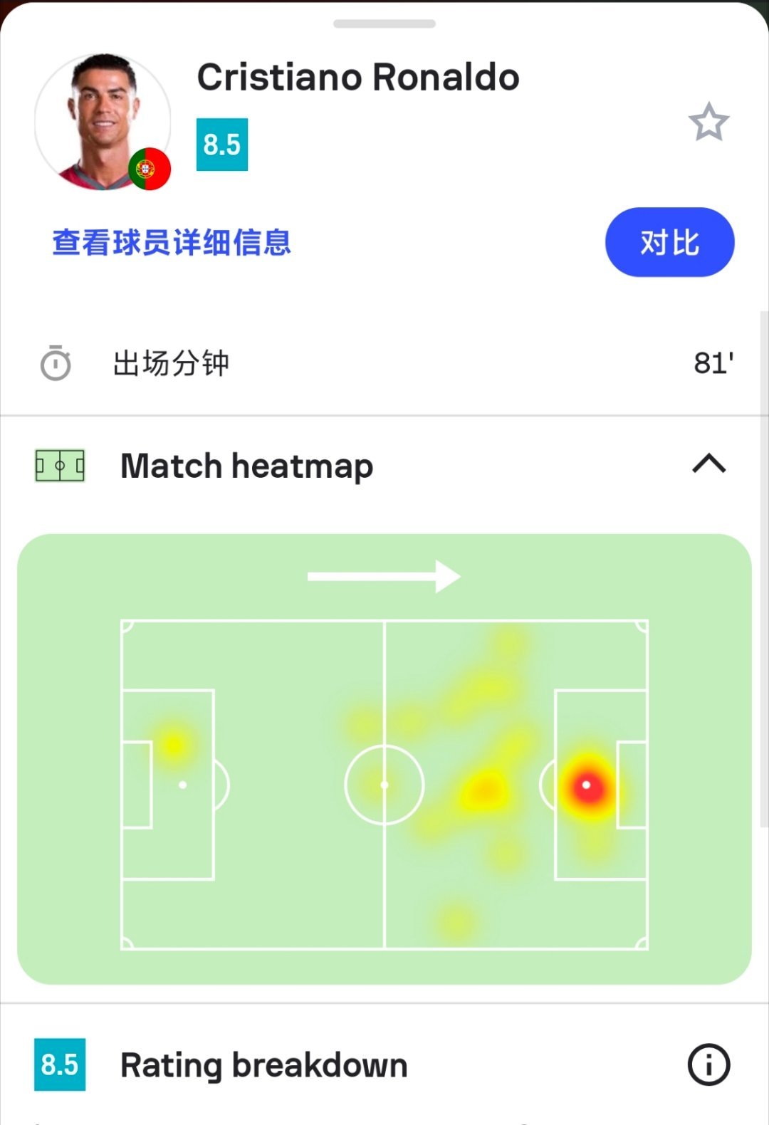 这个热点图😂😂😂😂葡萄牙vs乌兹别克斯坦围观世界杯世界杯